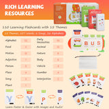 Talking Flash Cards And Finger Counting Math Board Interactive Learning Toys For Kids Aged Over 3  Number Alphabet Words Song Learning